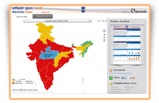 DevInfo India – State Profiles